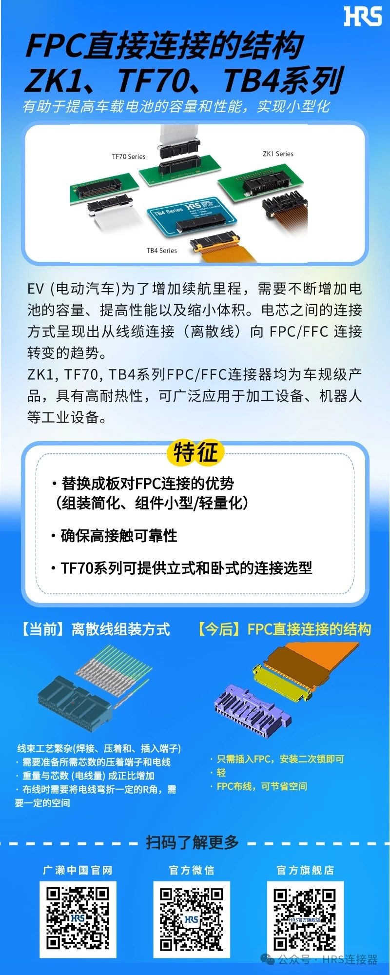 【新品發(fā)布】簡化裝配，小型輕量的FPC/FFC直接連接的3個連接器系列